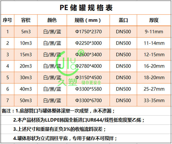 15T藍(lán)色PE儲罐（次氯酸鈉）